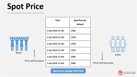 Spot prices - Gold prices could be a little too hot as the Fed cools down rate cut expectations - Kitco News, Dec 15 2023 3:49PM: Gold prices holding steady near resistance at $2,050 as U.S. PMI showed mixed economic health - Kitco News, Dec 15 2023 9:55AM: Gold/silver: it's just a matter of time - Kitco Commentary, Dec 15 2023 1:05PM: Spot gold struggling against …